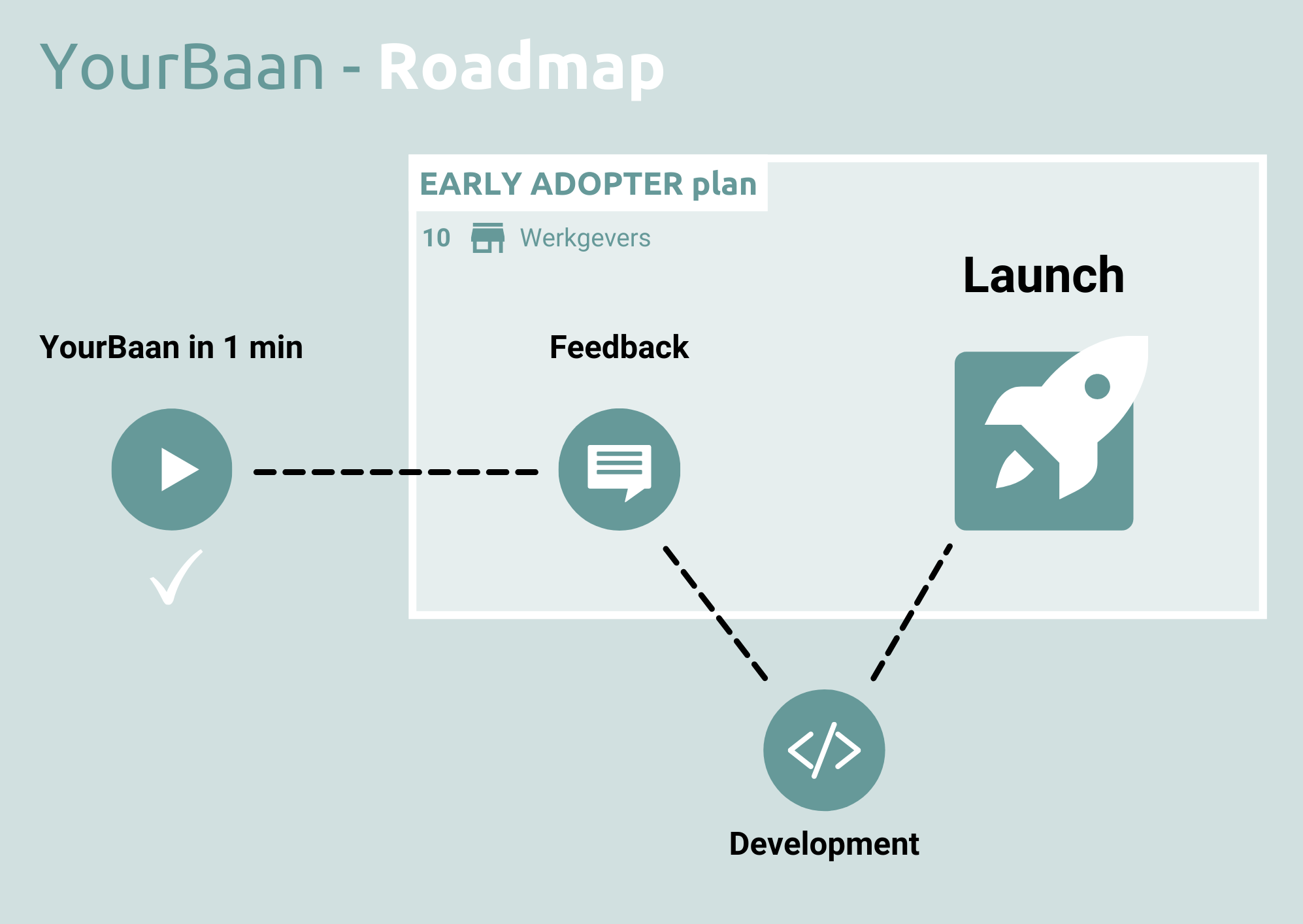 Roadmap